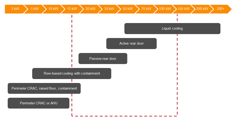 800x400-evolution-data-center.pn