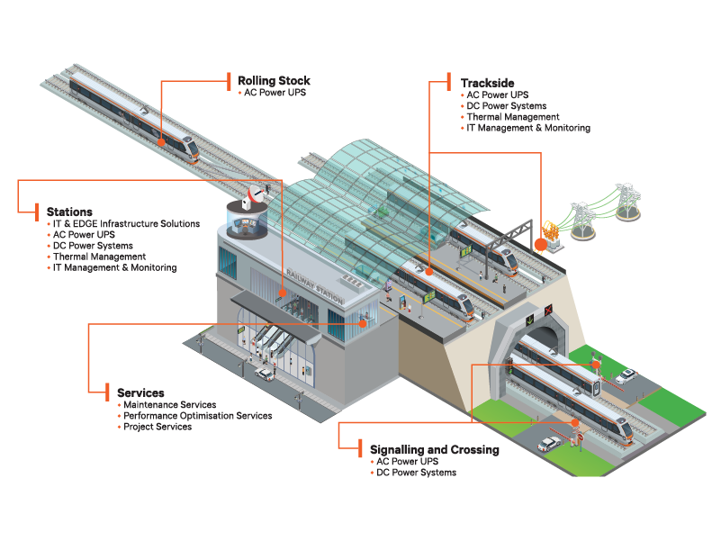 Railway-Brochure-Infographic-800x600.png