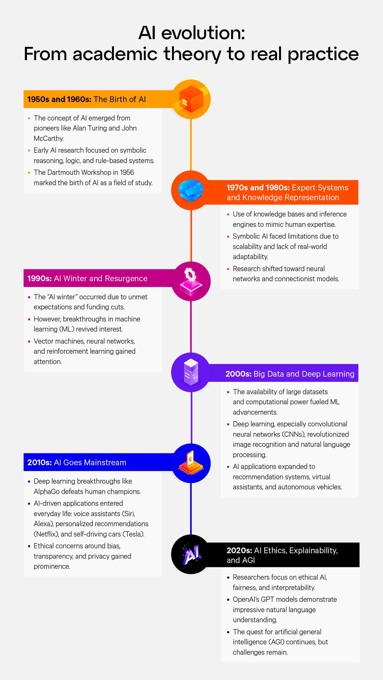 Vertiv-AI-Adoption-Statistics-Timeline-1.jpg